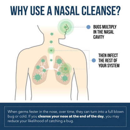 Iodine Nasal Cleanse